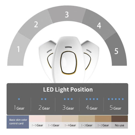 Face To Feet Laser Hair Remover - Drakoi Marketplace